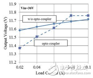 如何改進 Fly-Buck 拓?fù)渲械母綦x式輸出穩(wěn)壓（第 2 部分）