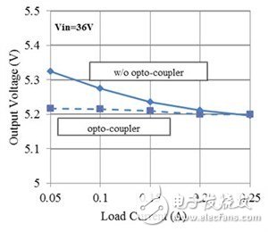 如何改進 Fly-Buck 拓?fù)渲械母綦x式輸出穩(wěn)壓（第 2 部分）