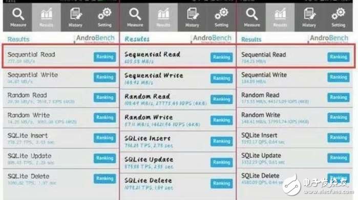 華為P10最新消息：華為P10“閃存門”事件的始末，營銷和手機品質(zhì)誰更重要？