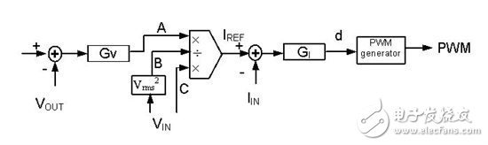 基礎(chǔ)知識(shí)：通過(guò) DFF 控制改善功率因數(shù)與 THD