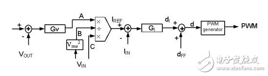 基礎(chǔ)知識(shí)：通過(guò) DFF 控制改善功率因數(shù)與 THD