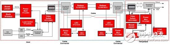 Thunderbolt? 2 如何實(shí)現(xiàn) 4k 視頻分辨率