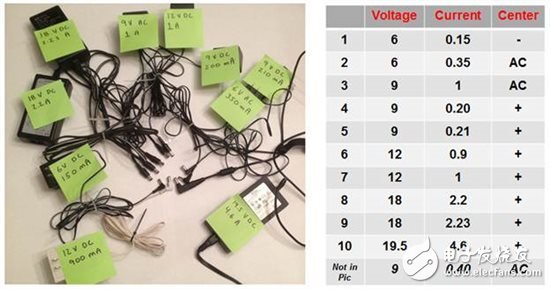 雜亂的適配器！