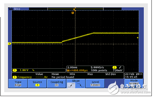 多相位降壓轉(zhuǎn)換器的優(yōu)勢(shì)