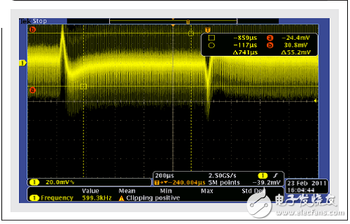 多相位降壓轉(zhuǎn)換器的優(yōu)勢(shì)