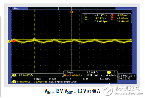 多相位降壓轉(zhuǎn)換器的優(yōu)勢(shì)