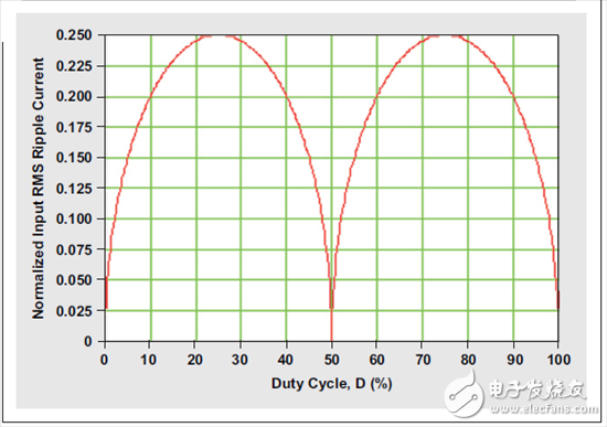 多相位降壓轉(zhuǎn)換器的優(yōu)勢(shì)