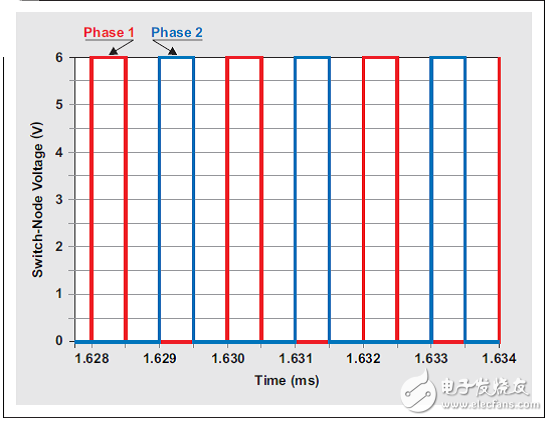 多相位降壓轉(zhuǎn)換器的優(yōu)勢(shì)