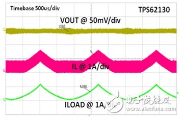 電源設(shè)計(jì)控制的利弊權(quán)衡