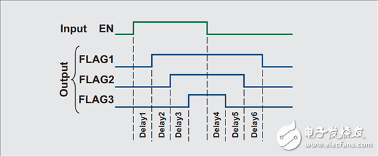 一個(gè)簡單6通道電源軌排序解決方案