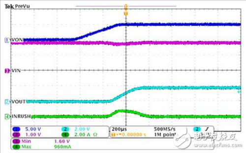 用負載開關(guān)減少涌入電流