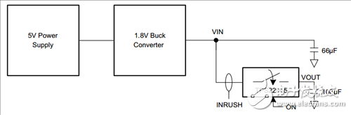 用負載開關(guān)減少涌入電流