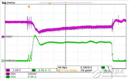 用負載開關(guān)減少涌入電流