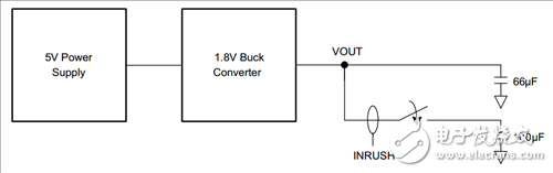 用負載開關(guān)減少涌入電流