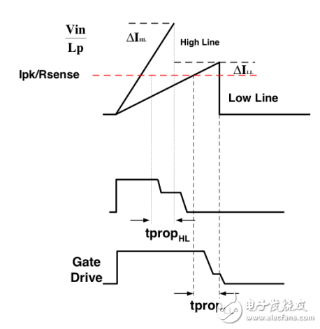 改進(jìn)峰值電流模式控制