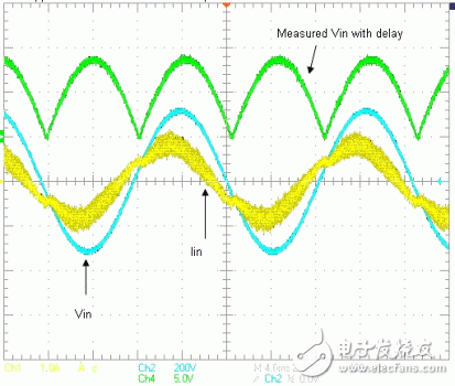 數(shù)字控制提高了無橋接 PFC 性能