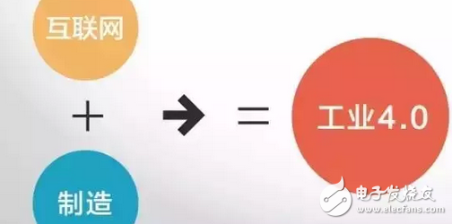 工業(yè)4.0的本質(zhì)及發(fā)展