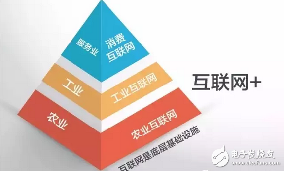 工業(yè)4.0的本質(zhì)及發(fā)展