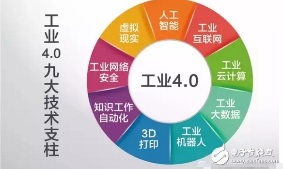 工業(yè)4.0的本質(zhì)及發(fā)展