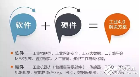 工業(yè)4.0的本質(zhì)及發(fā)展