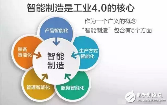 工業(yè)4.0的本質(zhì)及發(fā)展