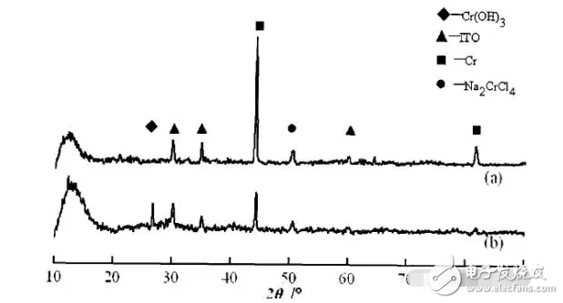 OLED顯示屏為何會失效？實物和參數(shù)對比，看完這篇文章就懂了