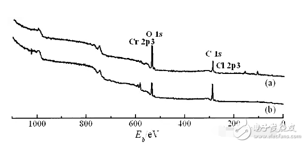 OLED顯示屏為何會失效？實物和參數(shù)對比，看完這篇文章就懂了