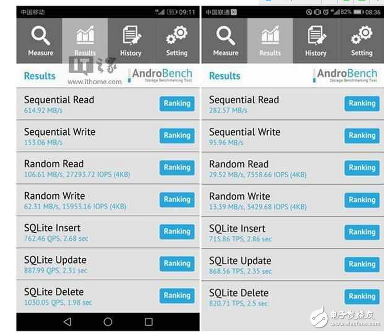 華為P10最新消息：華為p10內(nèi)存門(mén)、閃存門(mén)吐槽不斷？說(shuō)好的愛(ài)國(guó)不復(fù)存在你還買(mǎi)嗎？
