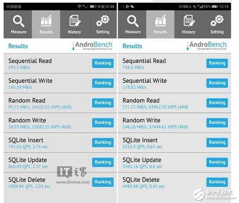華為P10最新消息：華為p10內(nèi)存門(mén)、閃存門(mén)吐槽不斷？說(shuō)好的愛(ài)國(guó)不復(fù)存在你還買(mǎi)嗎？