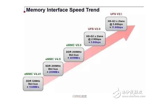 華為P10深陷信任危機(jī)：華為P10從疏油層到閃存縮水，再到華為P10內(nèi)存門！華為P10怎么啦？