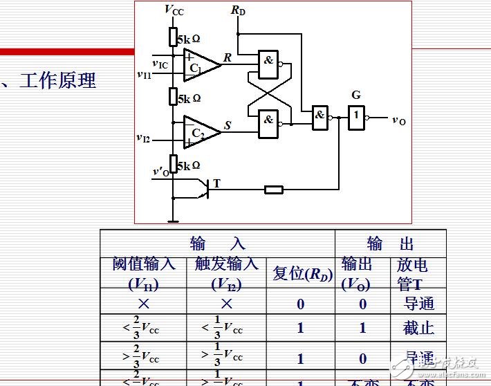 ch08-4555定時器及其應(yīng)用