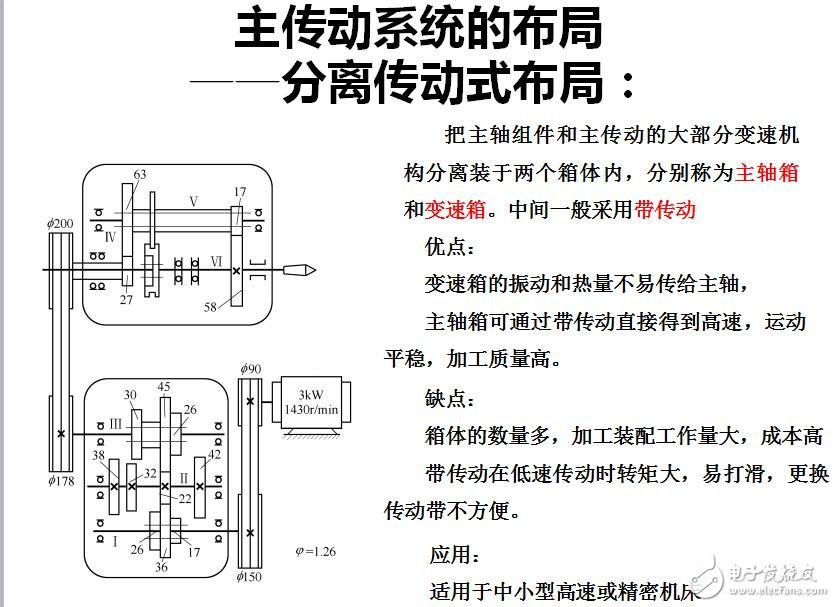 第2章 機床傳動設(shè)計