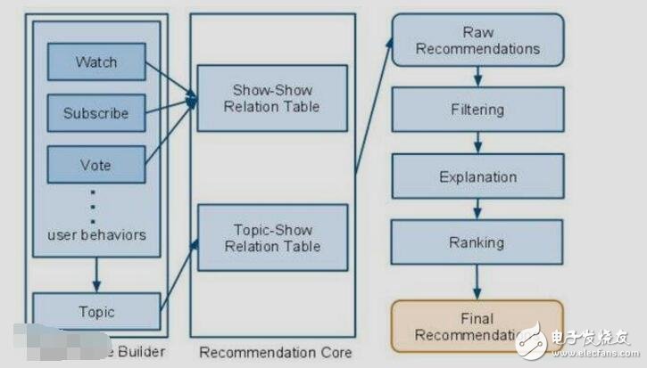 系統(tǒng)的概念與各方面介紹