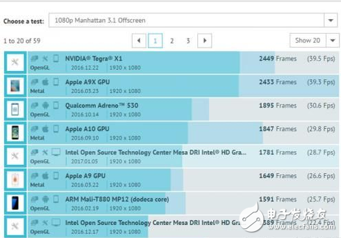 詳細解析驍龍835/821/820/810細節(jié)差異