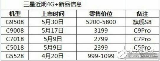 三星s8什么時候上市？三星s8最新消息：三星s8將在5月中旬發(fā)布！三星Galaxy S8國行曝光，售價5288？