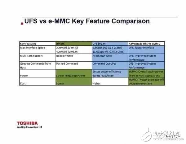 華為P10內(nèi)存門是指什么？