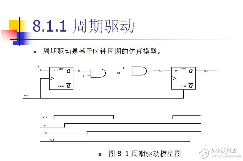 第8章 仿真與Testbench設(shè)計(jì)