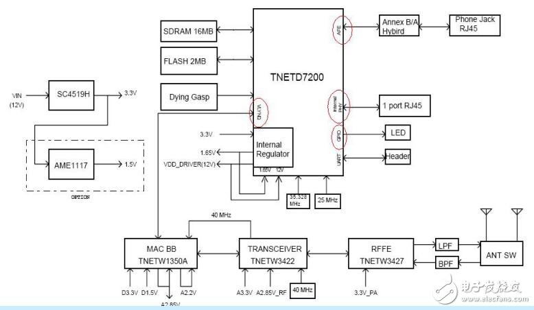 ADSL model 基礎(chǔ)電路介紹