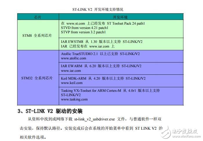 ST-LINK V2 使用說明