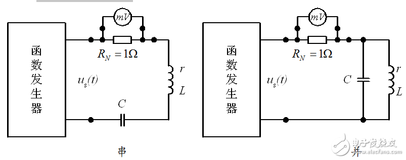 諧振電路的測試實驗