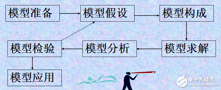 數(shù)學(xué)實驗第三次講稿