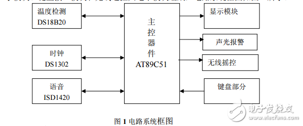06_07_08年全國大學生電子設(shè)計大賽報告集