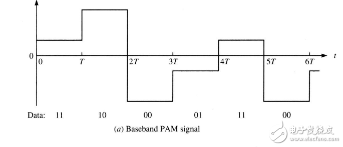 高級(jí)通信原理第3章 數(shù)字信號(hào)的基帶傳輸