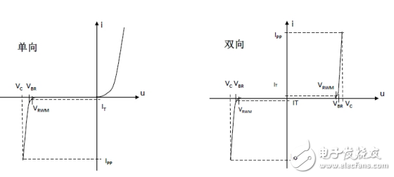 碩凱電子靜電保護(hù)器件工作原理及選型應(yīng)用