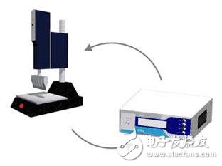 超聲波探傷的原理以及傳感器測試與設(shè)計