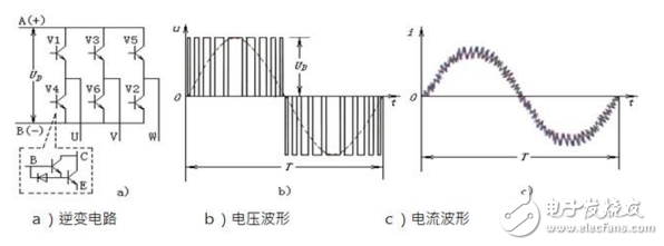 在工業(yè)自動化控制技術(shù)里變頻器原理及其應(yīng)用