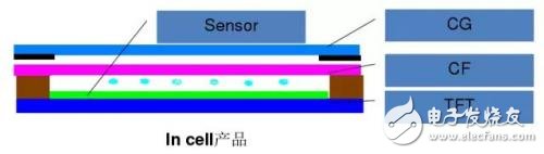 屏幕的全貼合技術(shù)，AMOLED貼合技術(shù)全解析