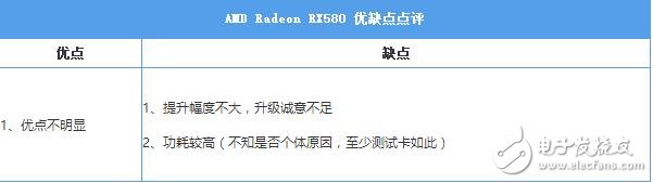 AMD RX580首發(fā)評測：是RX480的小升級還是新核心裝備？