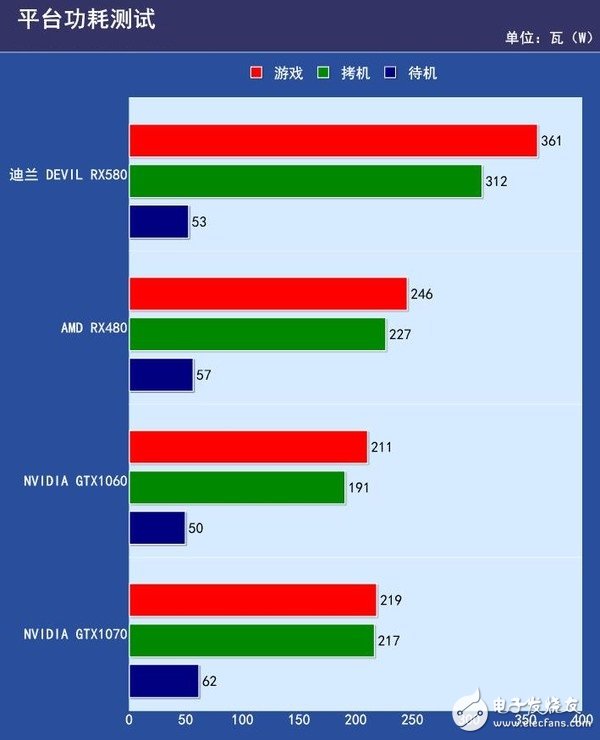 AMD RX580首發(fā)評測：是RX480的小升級還是新核心裝備？