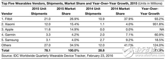 藍牙5.0：吹響人工智能的集結(jié)號